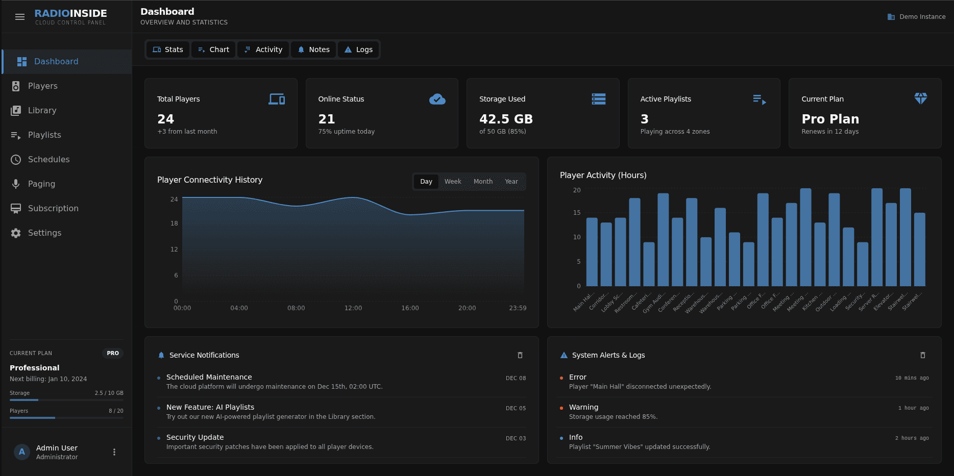 RadioInside Cloud Dashboard